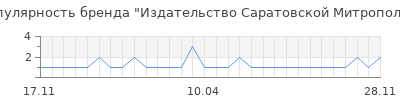 Популярность издательство саратовской митрополии