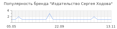 Популярность издательство сергея ходова