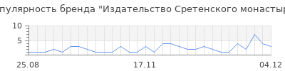 Популярность издательство сретенского монастыря