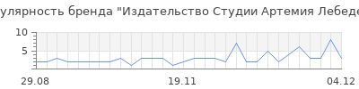 Популярность издательство студии артемия лебедева