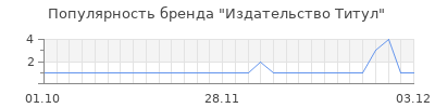 Популярность Издательство Титул