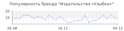 Популярность Издательство «Улыбка»