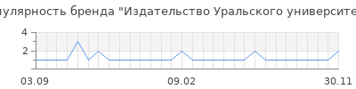 Популярность издательство уральского университета