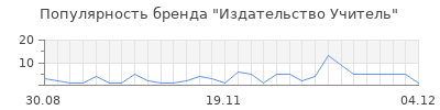 Популярность издательство учитель