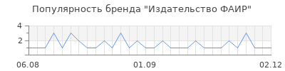 Популярность издательство фаир
