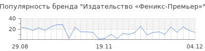 Популярность Издательство «Феникс-Премьер»