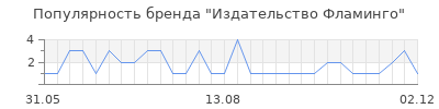 Популярность Издательство Фламинго