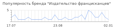 Популярность издательство францисканцев