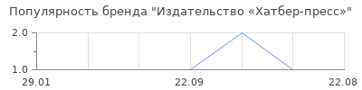 Популярность Издательство «Хатбер-пресс»
