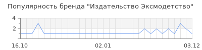 Популярность Издательство Эксмодетство