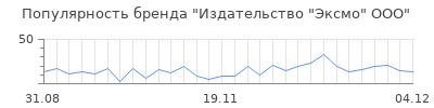Популярность издательство эксмо ооо