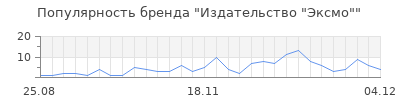 Популярность издательство эксмо
