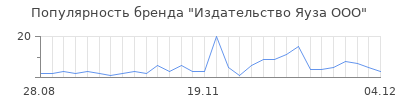 Популярность издательство яуза ооо
