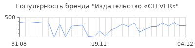 Популярность Издательство «CLEVER»