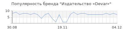 Популярность Издательство «Devar»