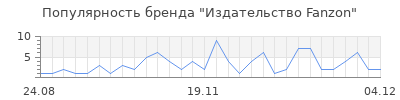 Популярность Издательство Fanzon