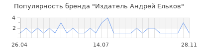 Популярность издатель андрей ельков
