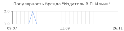 Популярность издатель в п ильин