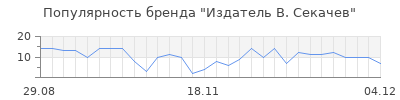 Популярность Издатель В. Секачев