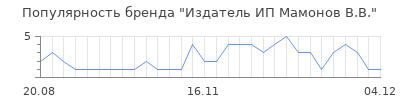 Популярность Издатель ИП Мамонов В.В.
