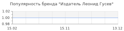 Популярность издатель леонид гусев