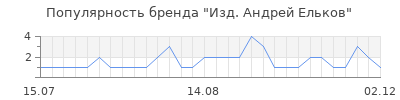 Популярность изд андрей ельков