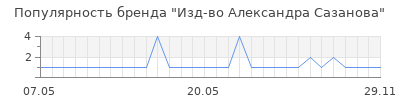 Популярность изд во александра сазанова
