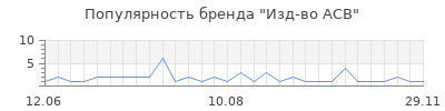 Популярность изд во асв