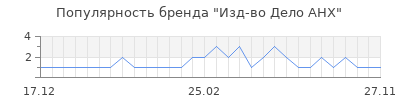 Популярность изд во дело анх