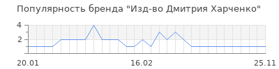 Популярность изд во дмитрия харченко