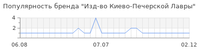Популярность изд во киево печерской лавры