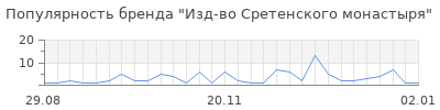 Популярность изд во сретенского монастыря