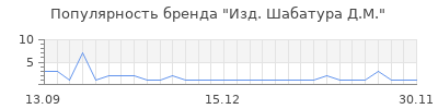 Популярность изд шабатура д м