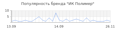 Популярность ик полимер