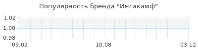 Популярность Ингакамф