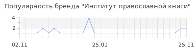 Популярность институт православной книги