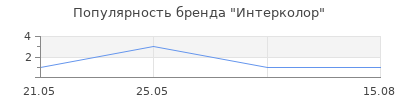 Популярность Интерколор