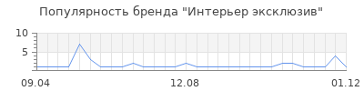 Популярность интерьер эксклюзив
