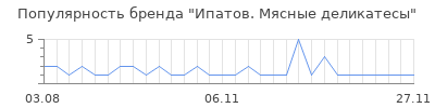 Популярность Ипатов. Мясные деликатесы