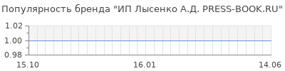 Популярность ип лысенко а д press book ru