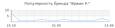 Популярность ирвин р