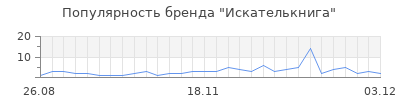 Популярность искателькнига