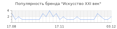 Популярность искусство ххi век