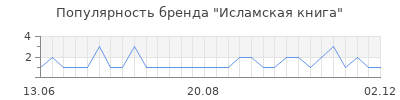 Популярность исламская книга