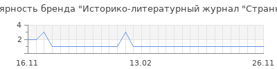 Популярность историко литературный журнал странникъ