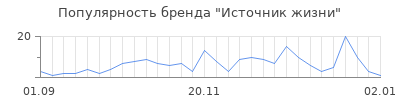 Популярность источник жизни