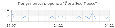 Популярность йога экс пресс