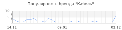 Популярность Кабель
