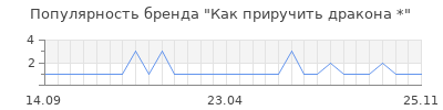 Популярность как приручить дракона