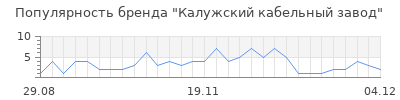 Популярность калужский кабельный завод
